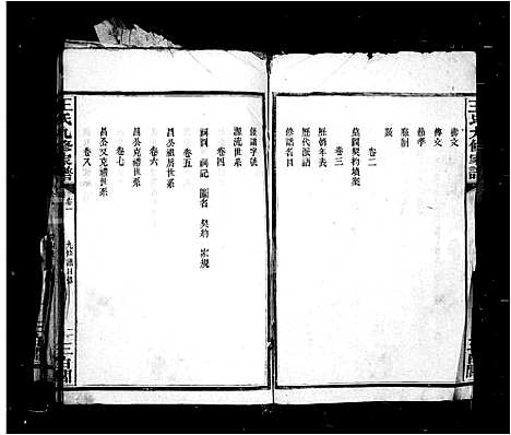 [王]王氏九修家谱 (湖南) 王氏九修家谱.pdf