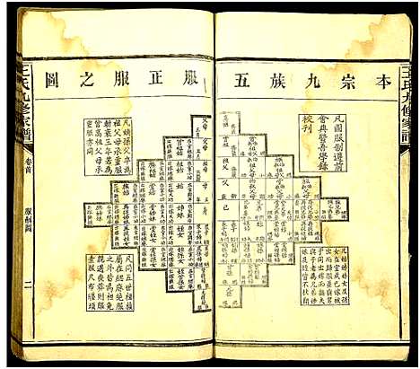 [王]王氏九修家谱_19卷首中末各1卷-跳石王氏九修家谱 (湖南) 王氏九修家谱_三.pdf