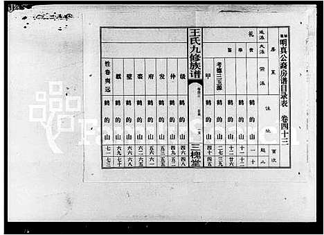 [王]王氏九修族谱_45卷首2卷-湖南湘西常汉王氏九修族谱_王氏族谱 (湖南) 王氏九修家谱_四.pdf