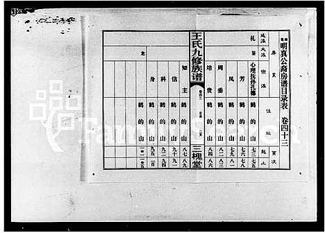 [王]王氏九修族谱_45卷首2卷-湖南湘西常汉王氏九修族谱_王氏族谱 (湖南) 王氏九修家谱_四.pdf