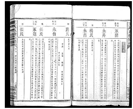 [王]王氏五修宗谱 (湖南) 王氏五修家谱_三.pdf