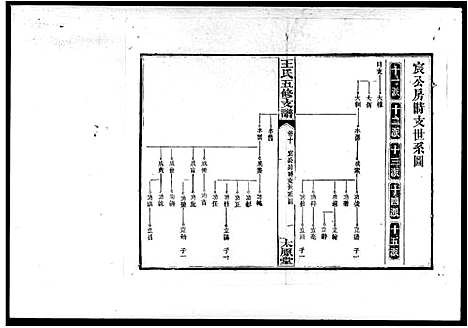 [王]王氏五修支谱_21卷首末各1卷-沅江王氏五修谱 (湖南) 王氏五修支谱_二.pdf