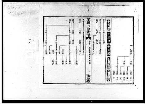 [王]王氏五修支谱_21卷首末各1卷-沅江王氏五修谱 (湖南) 王氏五修支谱_二.pdf