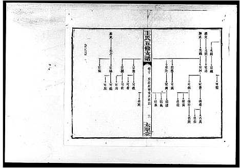 [王]王氏五修支谱_21卷首末各1卷-沅江王氏五修谱 (湖南) 王氏五修支谱_二.pdf