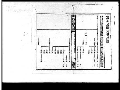 [王]王氏五修支谱_21卷首末各1卷-沅江王氏五修谱 (湖南) 王氏五修支谱_二.pdf