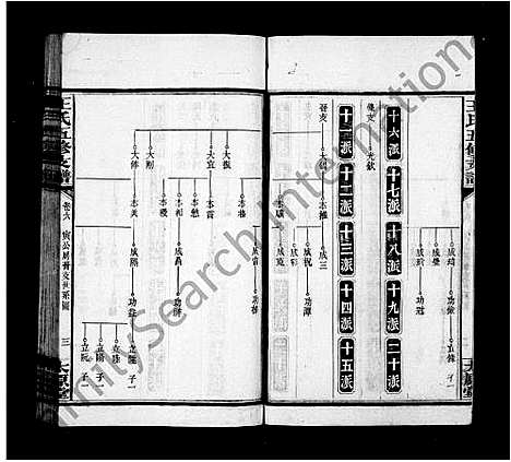 [王]王氏五修支谱_21卷首末各1卷-沅江王氏五修谱 (湖南) 王氏五修支谱_五.pdf