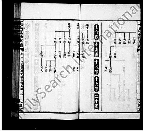 [王]王氏五修支谱_21卷首末各1卷-沅江王氏五修谱 (湖南) 王氏五修支谱_七.pdf