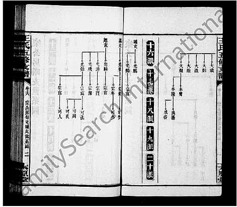 [王]王氏五修支谱_21卷首末各1卷-沅江王氏五修谱 (湖南) 王氏五修支谱_七.pdf