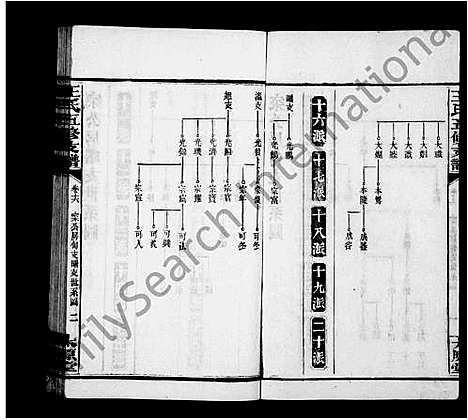 [王]王氏五修支谱_21卷首末各1卷-沅江王氏五修谱 (湖南) 王氏五修支谱_七.pdf