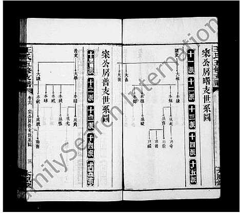 [王]王氏五修支谱_21卷首末各1卷-沅江王氏五修谱 (湖南) 王氏五修支谱_七.pdf