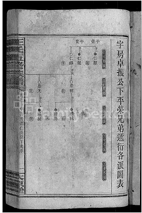 [王]王氏五修族谱_15卷首末各1卷 (湖南) 王氏五修家谱_三.pdf