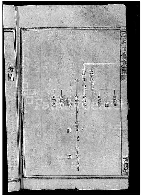 [王]王氏五修族谱_15卷首末各1卷 (湖南) 王氏五修家谱_三.pdf