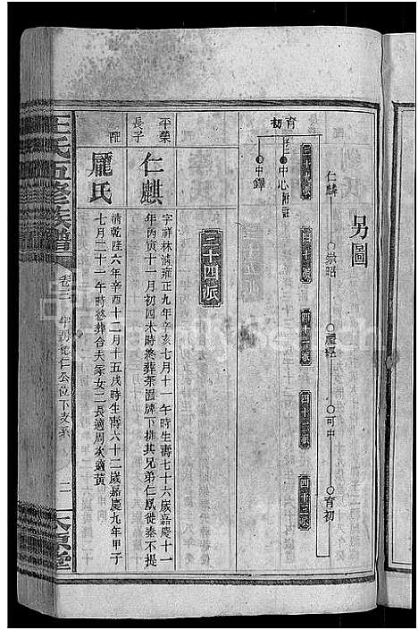 [王]王氏五修族谱_15卷首末各1卷 (湖南) 王氏五修家谱_三.pdf