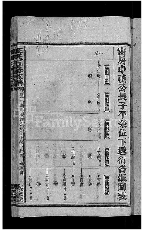 [王]王氏五修族谱_15卷首末各1卷 (湖南) 王氏五修家谱_五.pdf