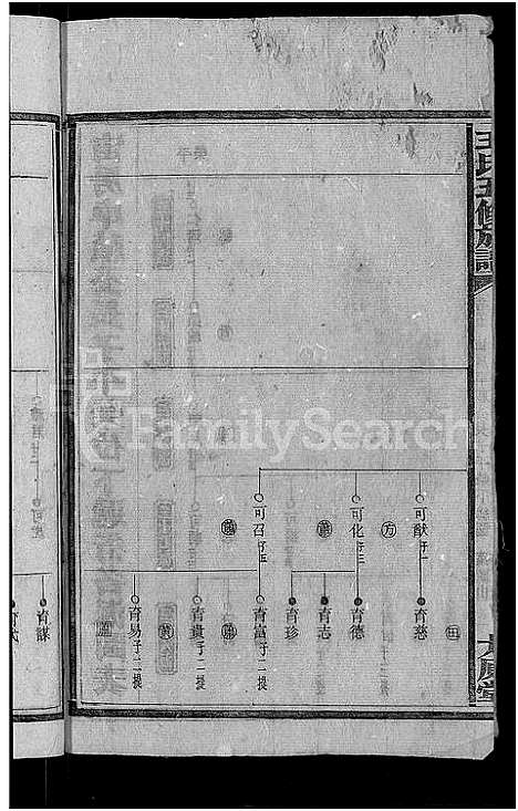 [王]王氏五修族谱_15卷首末各1卷 (湖南) 王氏五修家谱_五.pdf