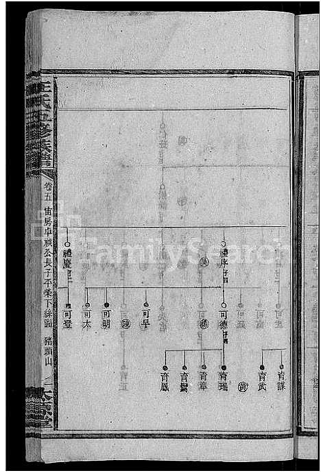 [王]王氏五修族谱_15卷首末各1卷 (湖南) 王氏五修家谱_五.pdf