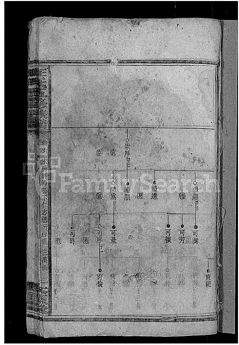 [王]王氏五修族谱_15卷首末各1卷 (湖南) 王氏五修家谱_六.pdf