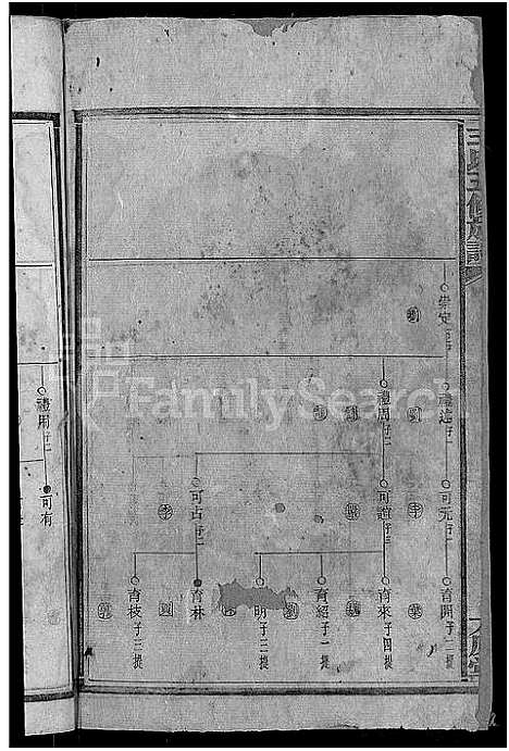 [王]王氏五修族谱_15卷首末各1卷 (湖南) 王氏五修家谱_六.pdf