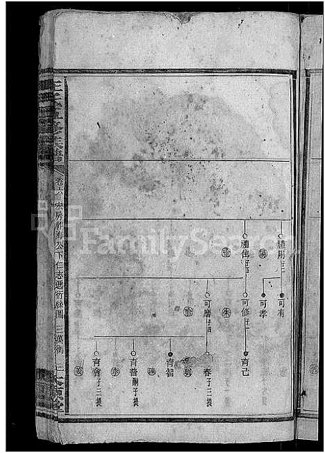 [王]王氏五修族谱_15卷首末各1卷 (湖南) 王氏五修家谱_六.pdf