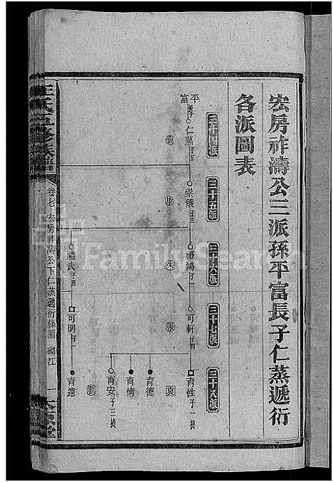 [王]王氏五修族谱_15卷首末各1卷 (湖南) 王氏五修家谱_七.pdf