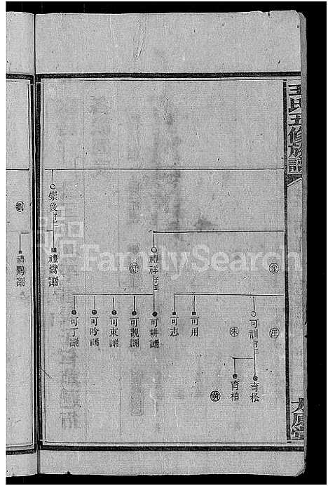 [王]王氏五修族谱_15卷首末各1卷 (湖南) 王氏五修家谱_七.pdf