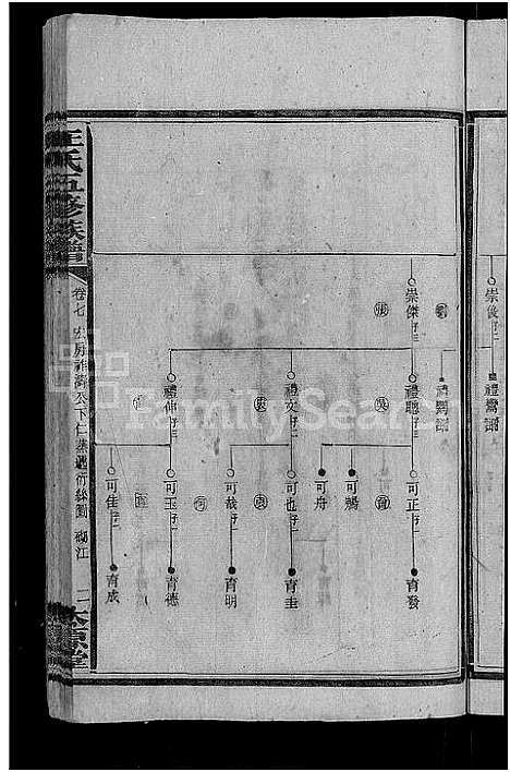 [王]王氏五修族谱_15卷首末各1卷 (湖南) 王氏五修家谱_七.pdf