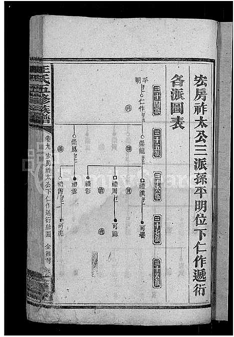 [王]王氏五修族谱_15卷首末各1卷 (湖南) 王氏五修家谱_九.pdf