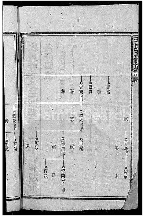 [王]王氏五修族谱_15卷首末各1卷 (湖南) 王氏五修家谱_九.pdf