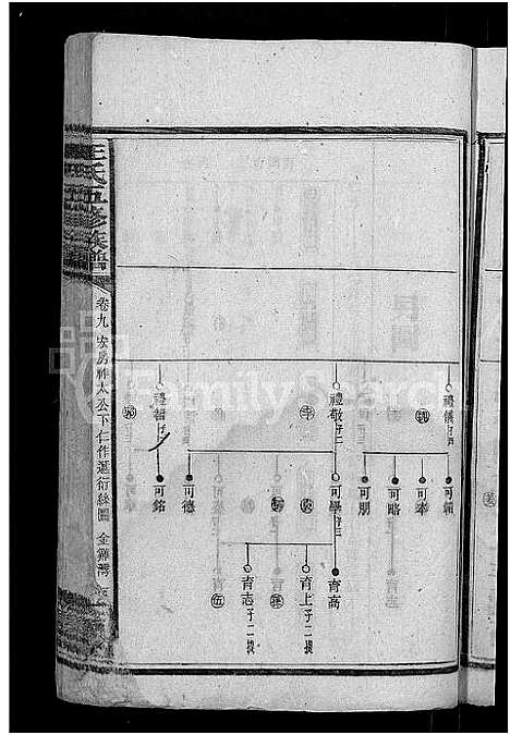 [王]王氏五修族谱_15卷首末各1卷 (湖南) 王氏五修家谱_九.pdf