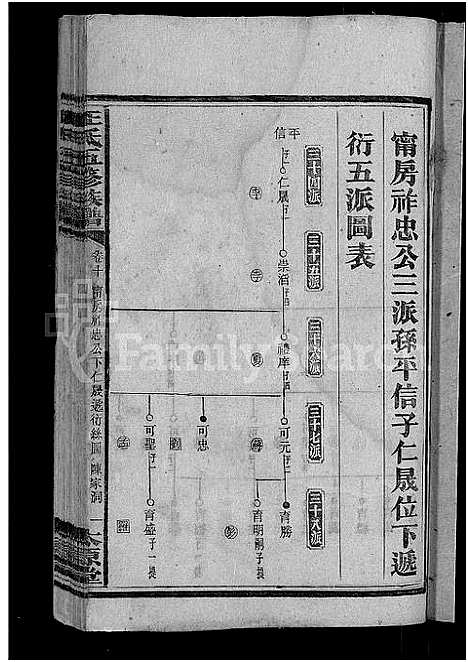 [王]王氏五修族谱_15卷首末各1卷 (湖南) 王氏五修家谱_十一.pdf