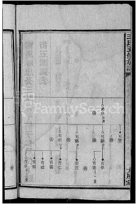 [王]王氏五修族谱_15卷首末各1卷 (湖南) 王氏五修家谱_十一.pdf