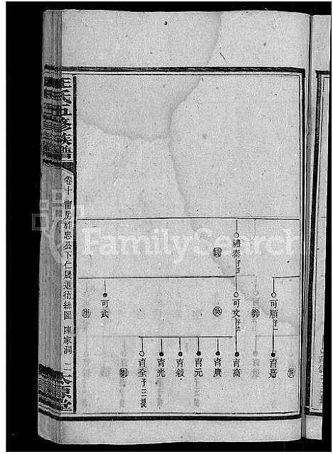 [王]王氏五修族谱_15卷首末各1卷 (湖南) 王氏五修家谱_十一.pdf
