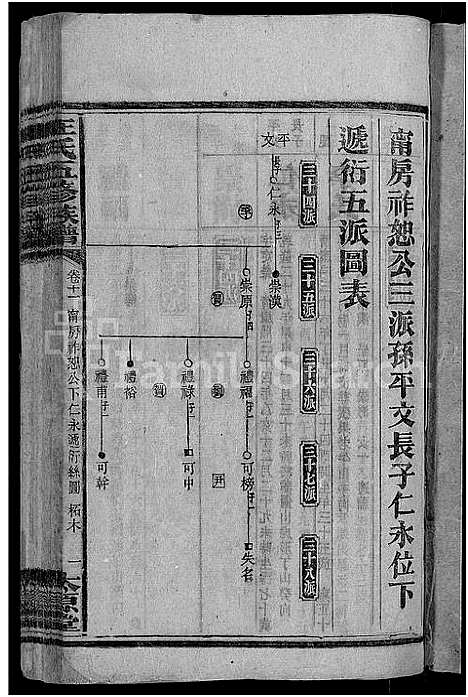 [王]王氏五修族谱_15卷首末各1卷 (湖南) 王氏五修家谱_十二.pdf