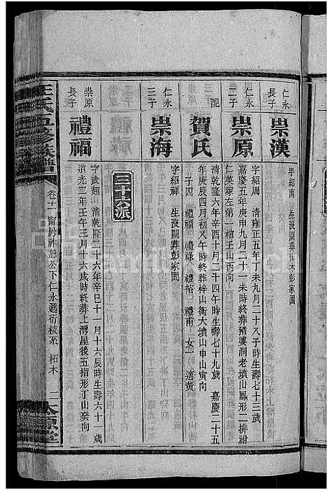 [王]王氏五修族谱_15卷首末各1卷 (湖南) 王氏五修家谱_十二.pdf