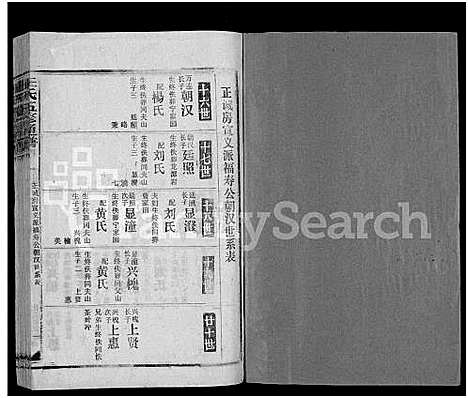 [王]王氏五修通谱_不分卷首4卷 (湖南) 王氏五修通谱_五.pdf