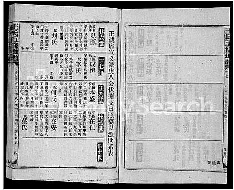 [王]王氏五修通谱_不分卷首4卷 (湖南) 王氏五修通谱_十五.pdf