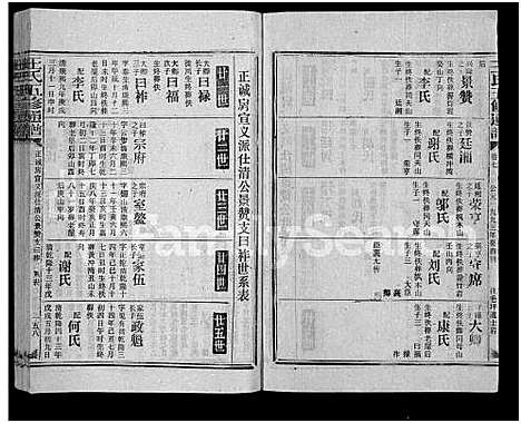 [王]王氏五修通谱_不分卷首4卷 (湖南) 王氏五修通谱_二十三.pdf