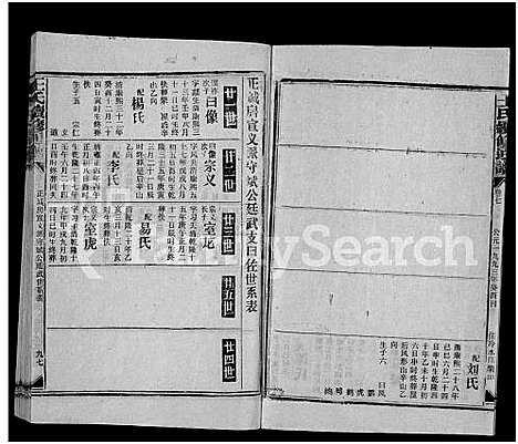 [王]王氏五修通谱_不分卷首4卷 (湖南) 王氏五修通谱_三十六.pdf