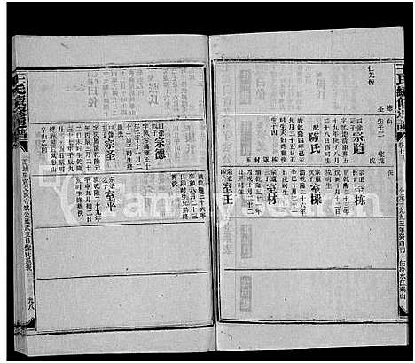 [王]王氏五修通谱_不分卷首4卷 (湖南) 王氏五修通谱_三十六.pdf