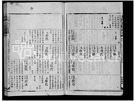 [王]王氏五修通谱_不分卷首4卷 (湖南) 王氏五修通谱_五十五.pdf