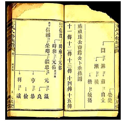 [王]王氏八修族谱 (湖南) 王氏八修家谱.pdf