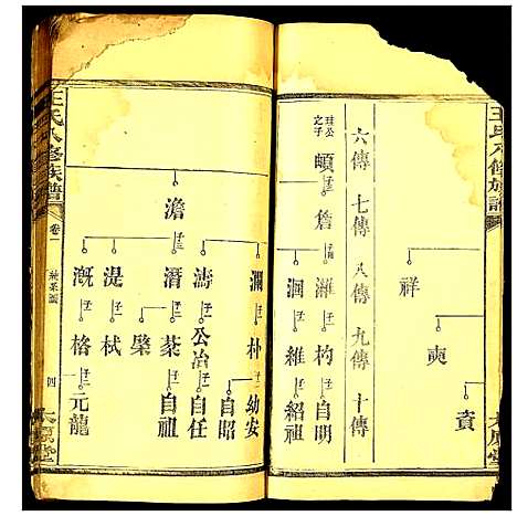 [王]王氏八修族谱 (湖南) 王氏八修家谱_二.pdf