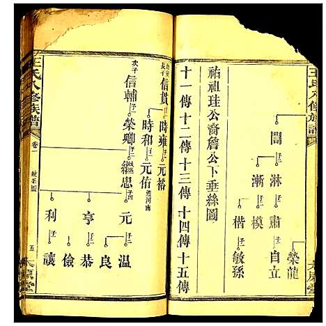 [王]王氏八修族谱 (湖南) 王氏八修家谱_二.pdf