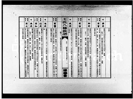 [王]王氏八修族谱_15卷-衡阳琅琊王氏八修族谱 (湖南) 王氏八修家谱_二.pdf