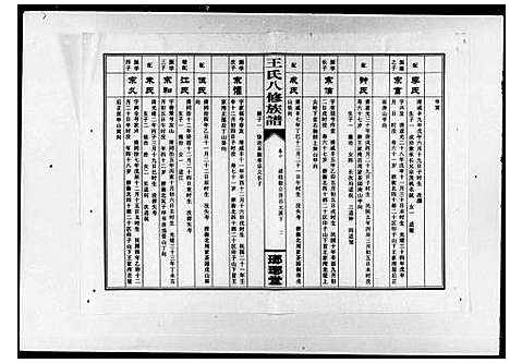 [王]王氏八修族谱_15卷-衡阳琅琊王氏八修族谱 (湖南) 王氏八修家谱_二.pdf