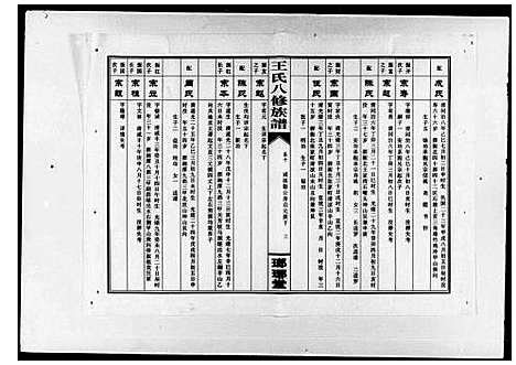 [王]王氏八修族谱_15卷-衡阳琅琊王氏八修族谱 (湖南) 王氏八修家谱_二.pdf