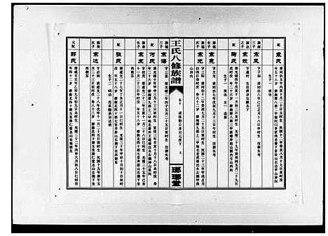 [王]王氏八修族谱_15卷-衡阳琅琊王氏八修族谱 (湖南) 王氏八修家谱_二.pdf