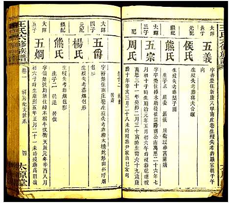 [王]王氏六修族谱 (湖南) 王氏六修家谱_九.pdf