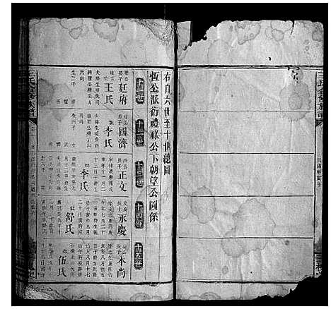 [王]王氏合修族谱 (湖南) 王氏合修家谱_三.pdf