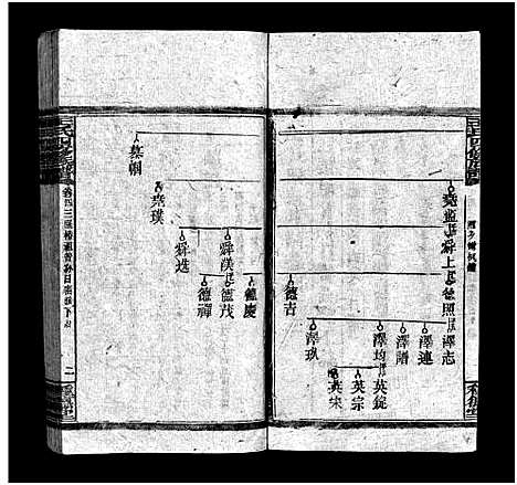 [王]王氏四修族谱_53卷首3卷-邵陵王氏四修谱 (湖南) 王氏四修家谱_五十四.pdf